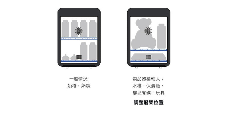 【公價貨品】UV LED消毒烘乾機 – 尊尚系列