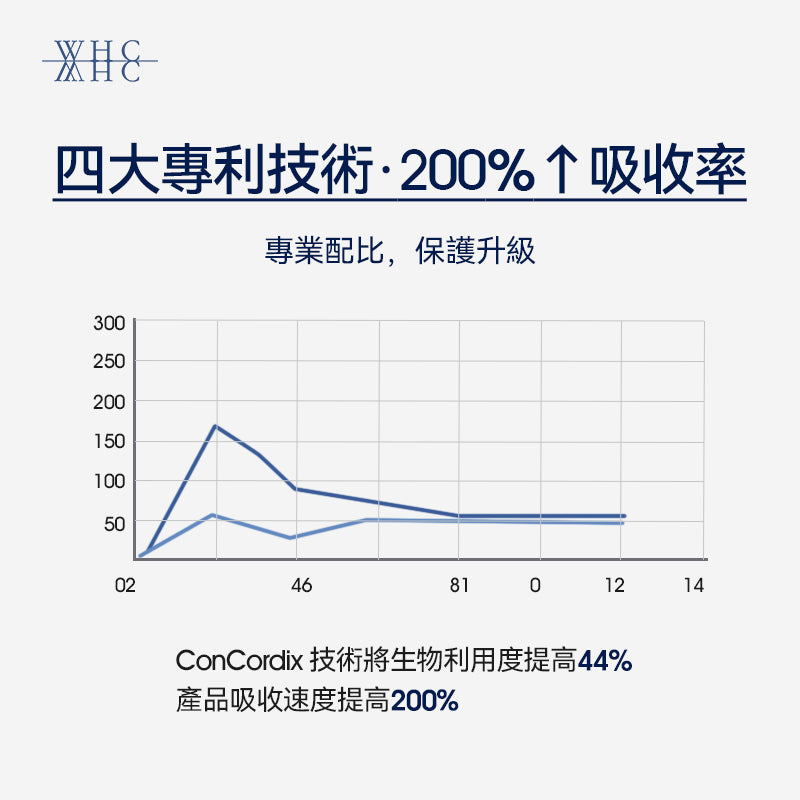 藍精靈 中老年95%高純度深海魚油 輔?Q10 維他命KD 綜合配方90粒