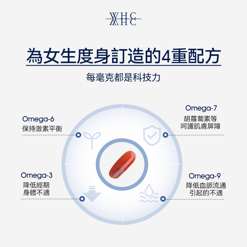 小仙女 四重Omega高純度深海魚油γ-亞麻酸 女性經期調理 60粒