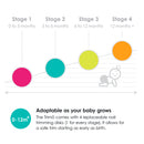 BBLUV 磨甲替換裝-第一至第四階段