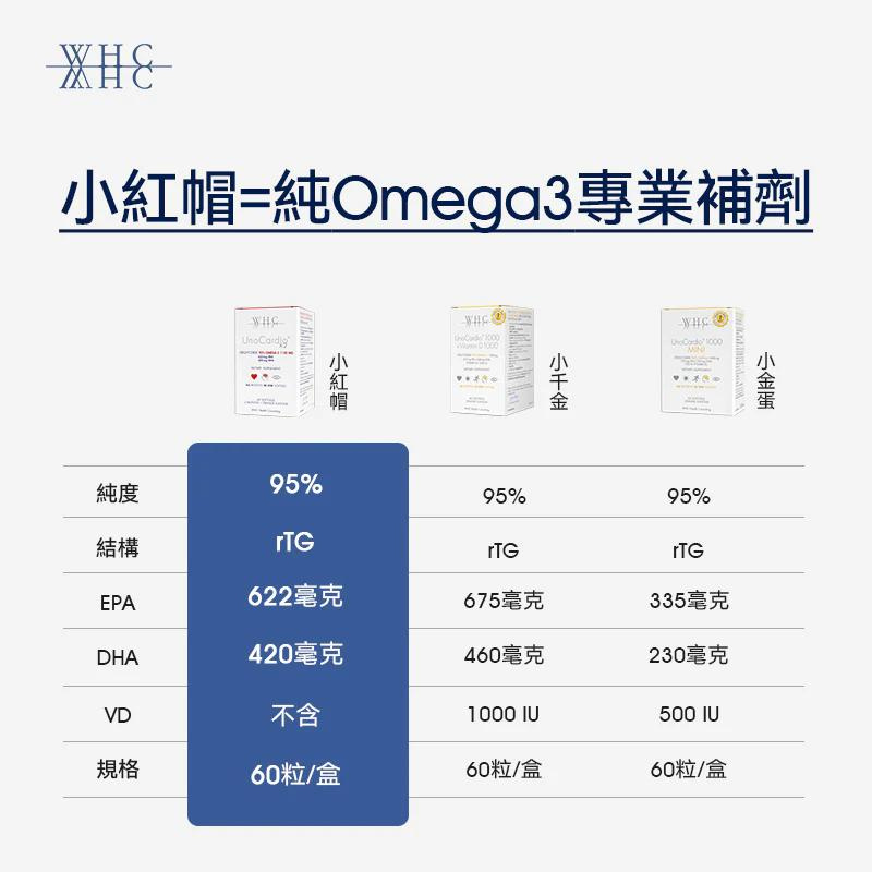 小紅帽 95%高純度孕婦深海魚油 防妊娠三高 孕期營養 60粒