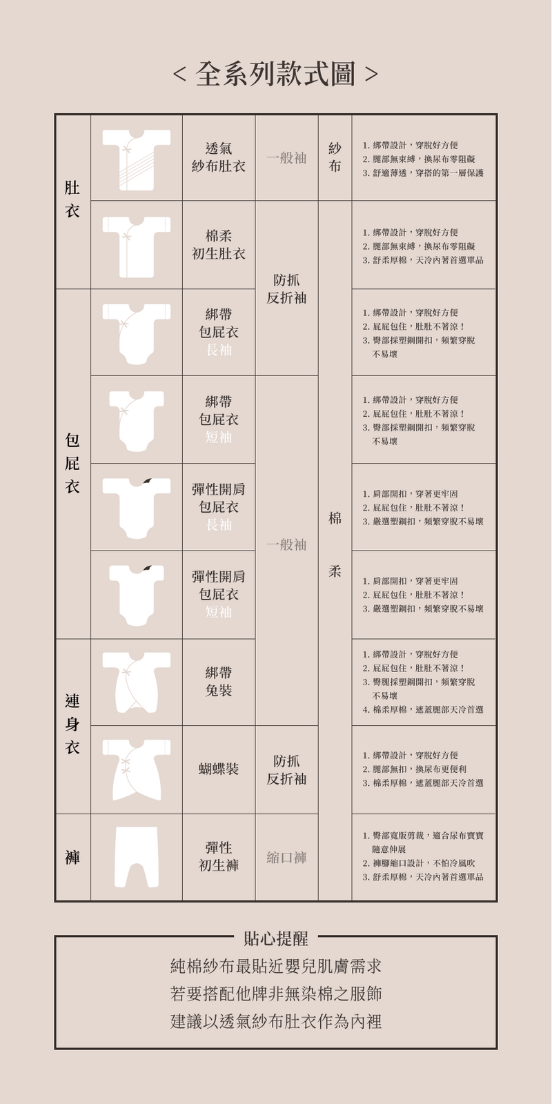 MAMMY VILLAGE 六甲村 無染棉綁帶兔裝